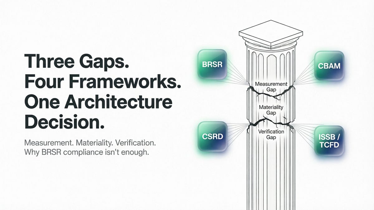 Thumbnail image from the Substack article The Carbon Disclosure Tsunami: Where Measurement, Materiality, and Verification Break Down