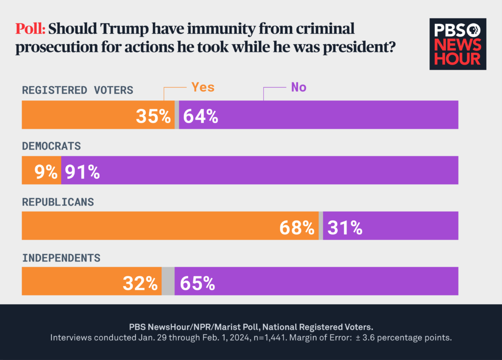 immunity-bar-chart-SITE