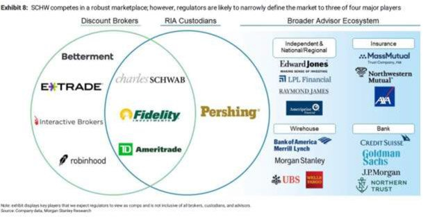 Schwab-TD Ameritrade Merger Is Done. Now Comes the Heavy Lifting. | ThinkAdvisor Schwab-TD Ameritrade Merger Is Done. Now Comes the Heavy Lifting. | ThinkAdvisor