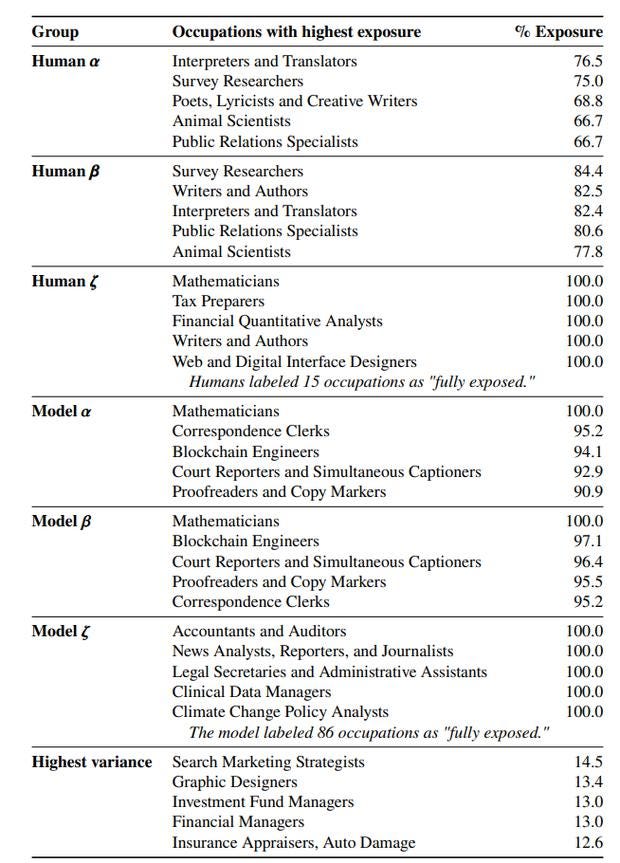 Empleos afectados.
