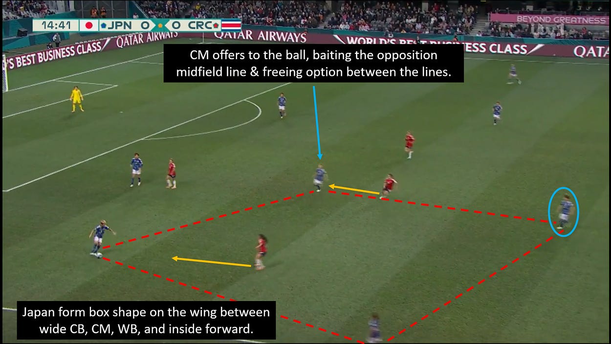 Football/Soccer: Playing in and around the box (Tactical