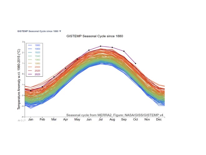 Less Heat - More Light, John Aber