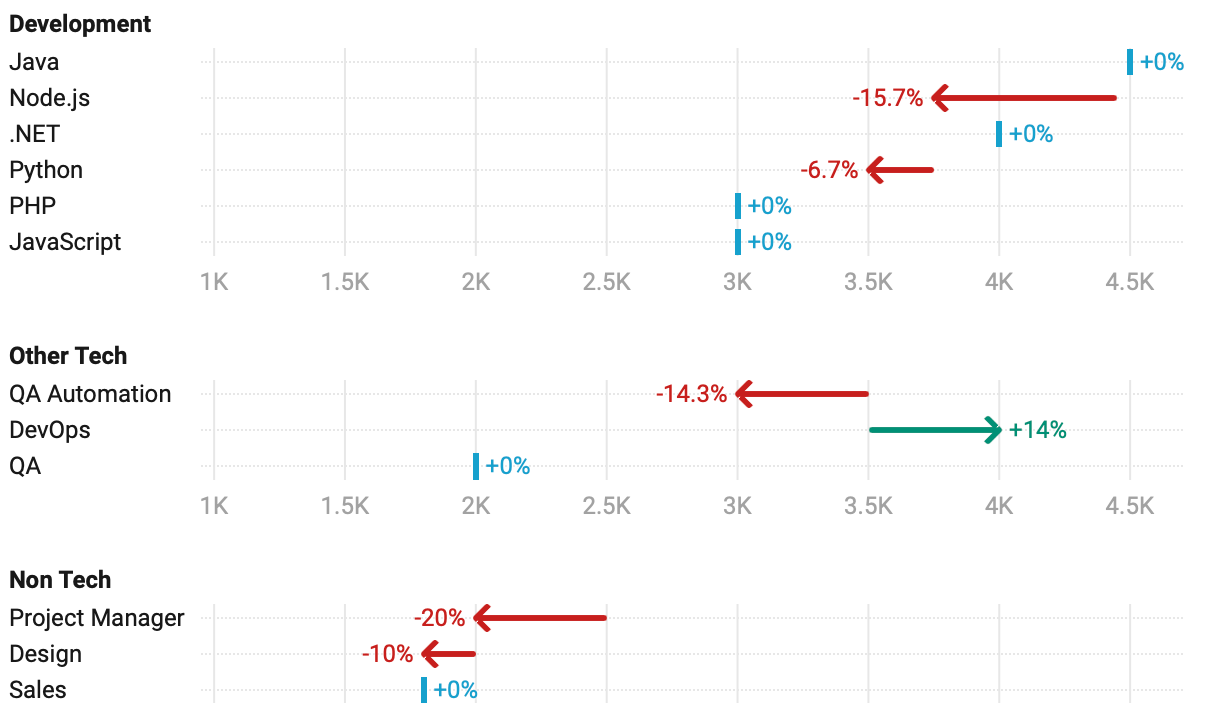 Djinni Analytics | Max Ischenko | Substack