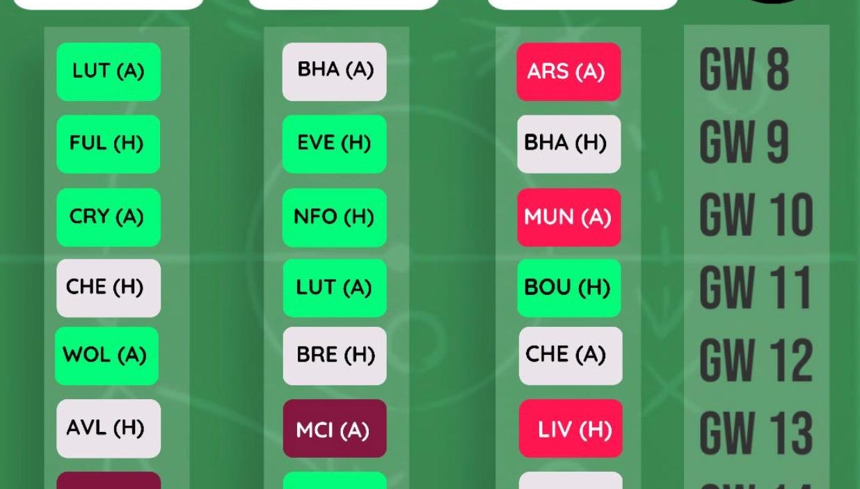 FPL Live Rank - FPL Tools