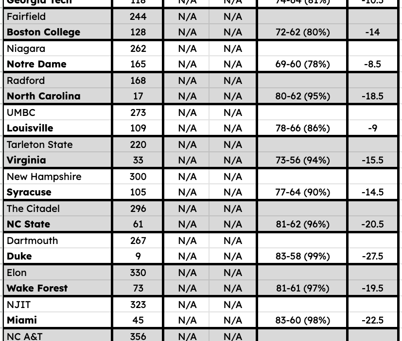 ACC Hoops Update | Substack