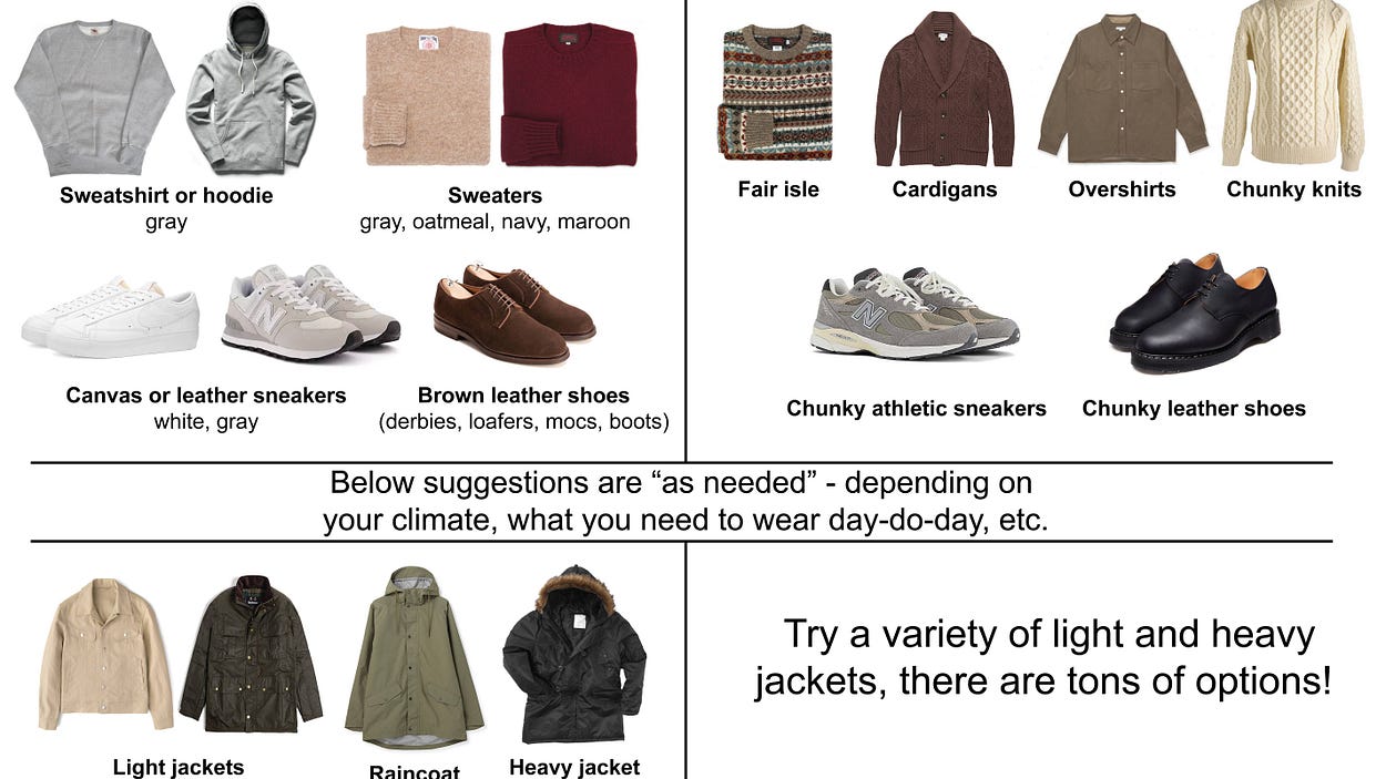 Malefashionadvice best sale