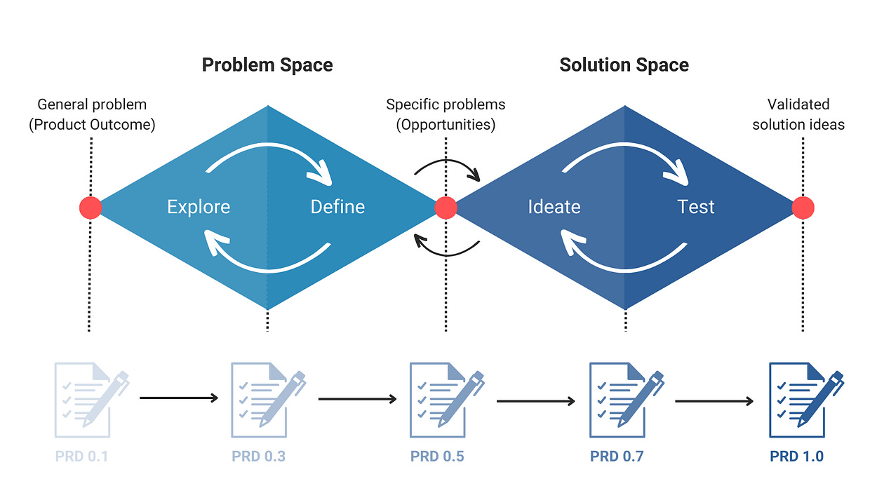 The Product Compass Pawe Huryn Substack