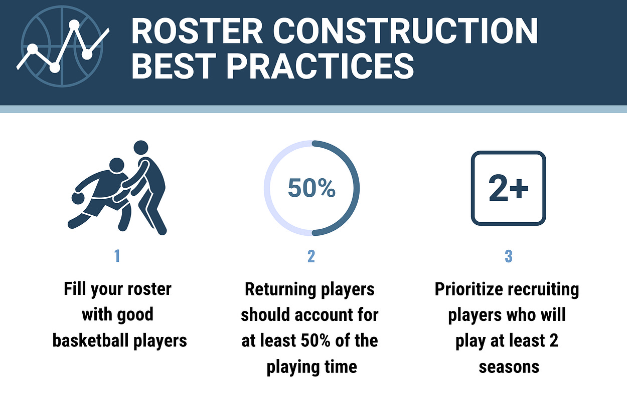 EVANMIYA CBB ANALYTICS intelligence overview