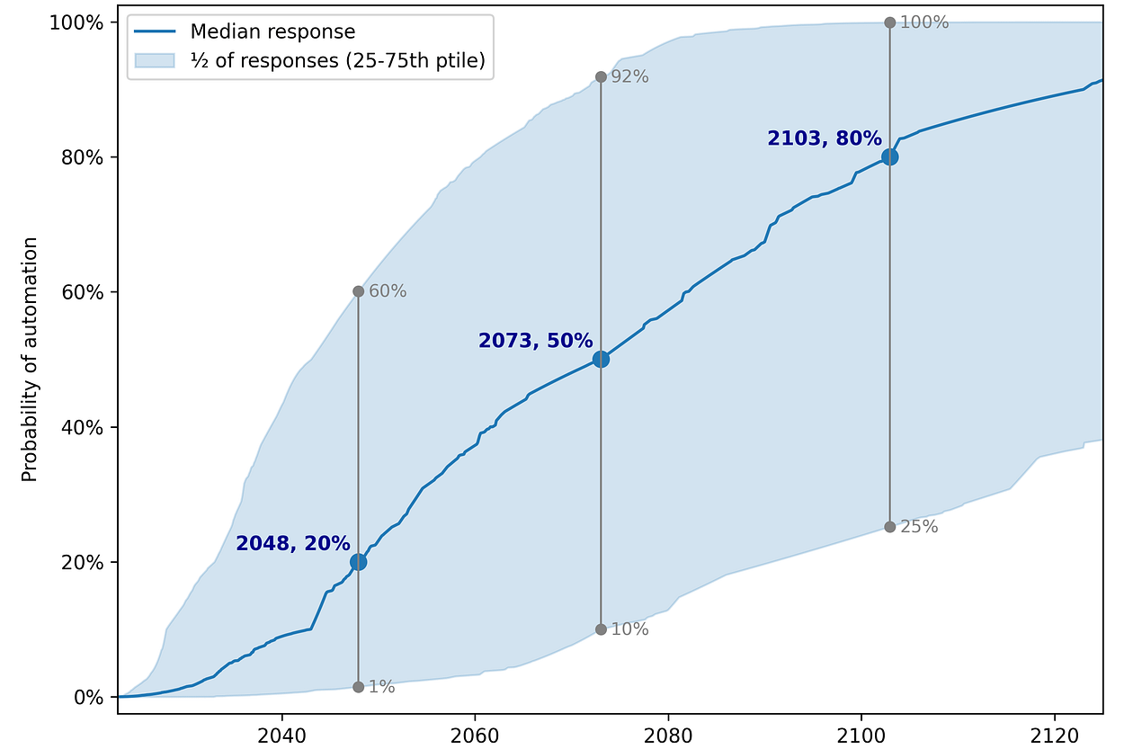 ai-impacts-blog-substack