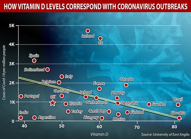 Vitamin D — They’ve Been Lying To You All Along (Here’s The Truth)