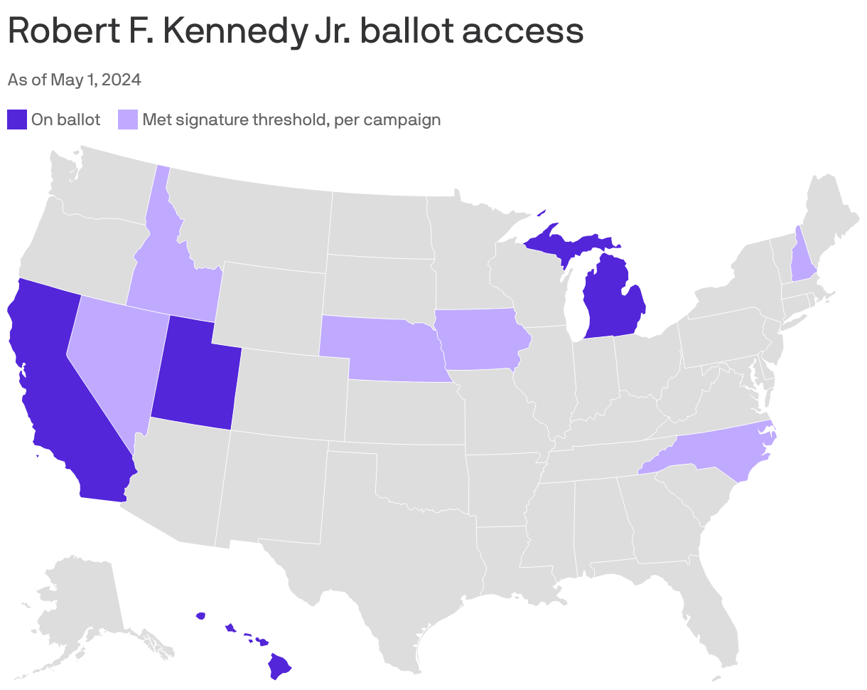 Robert F. Kennedy Jr. ballot access