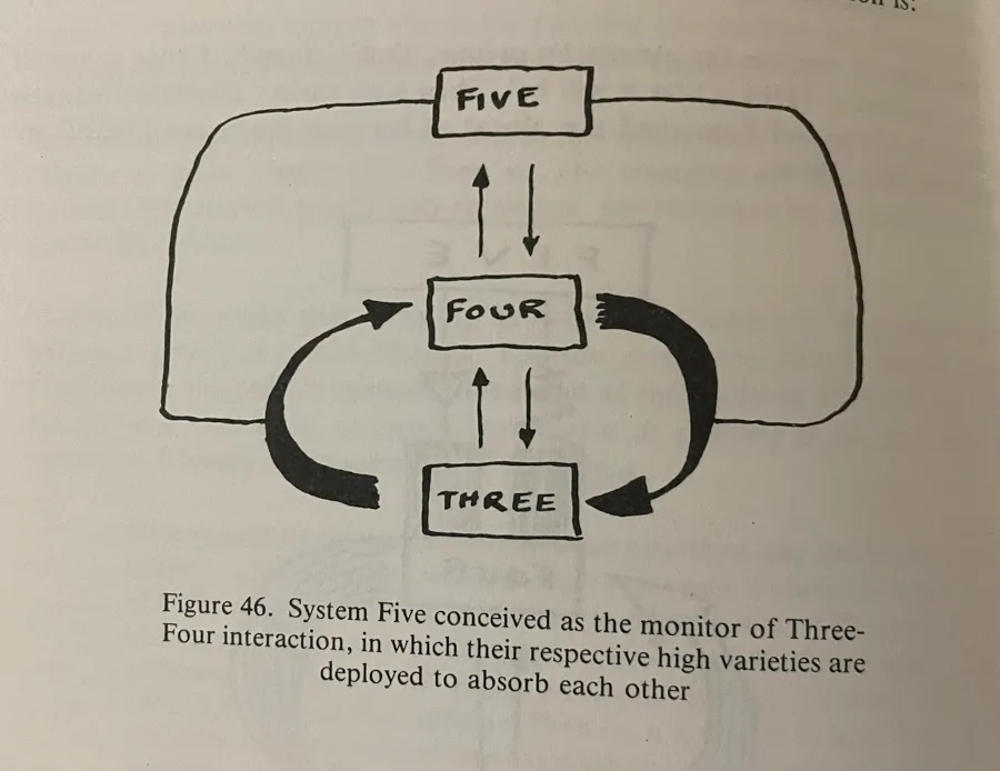SystemFive