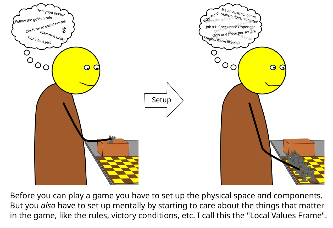 SetupLocalValuesFrame-Full