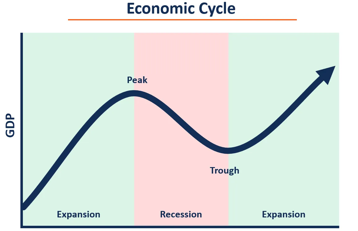 It is important to remember that Bear Markets happen with reasonable frequency and are a feature of the economic cycle, not a bug.