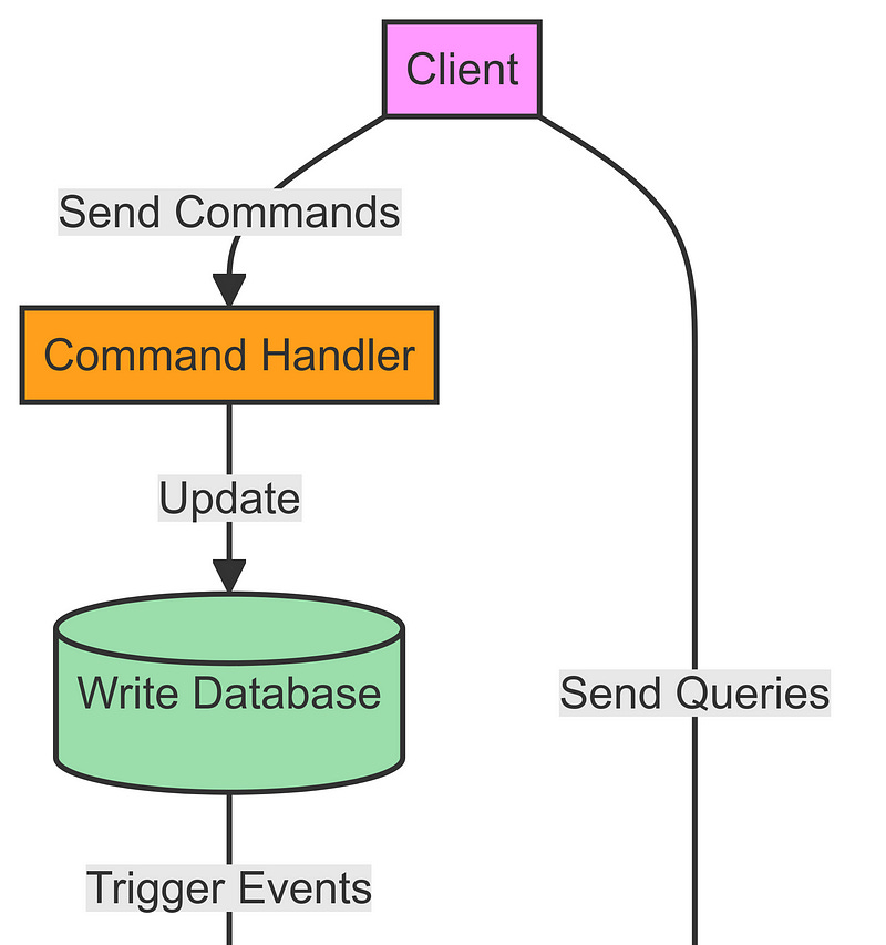 tutorialQ | Substack