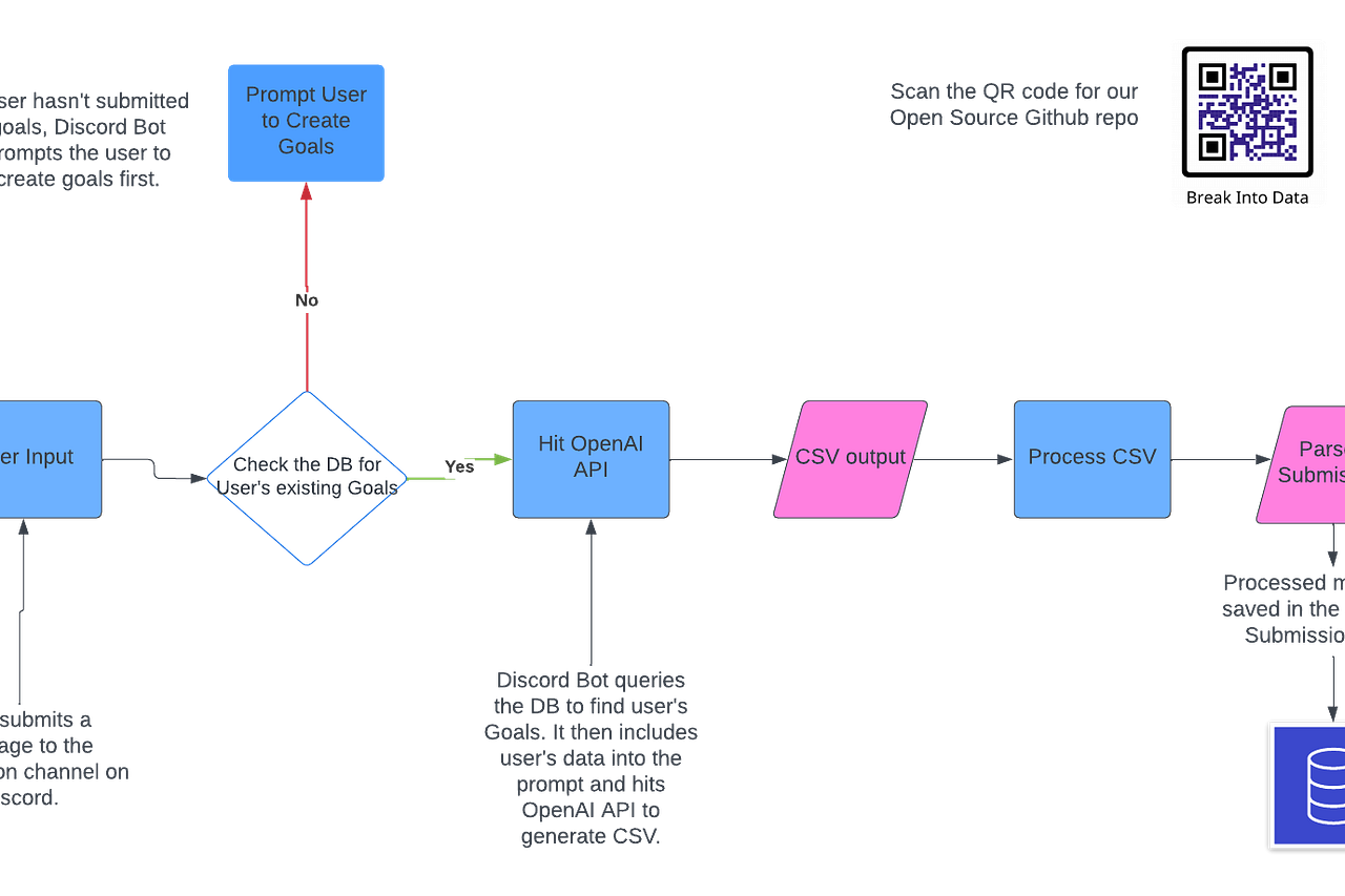 Break into data meri nova substack