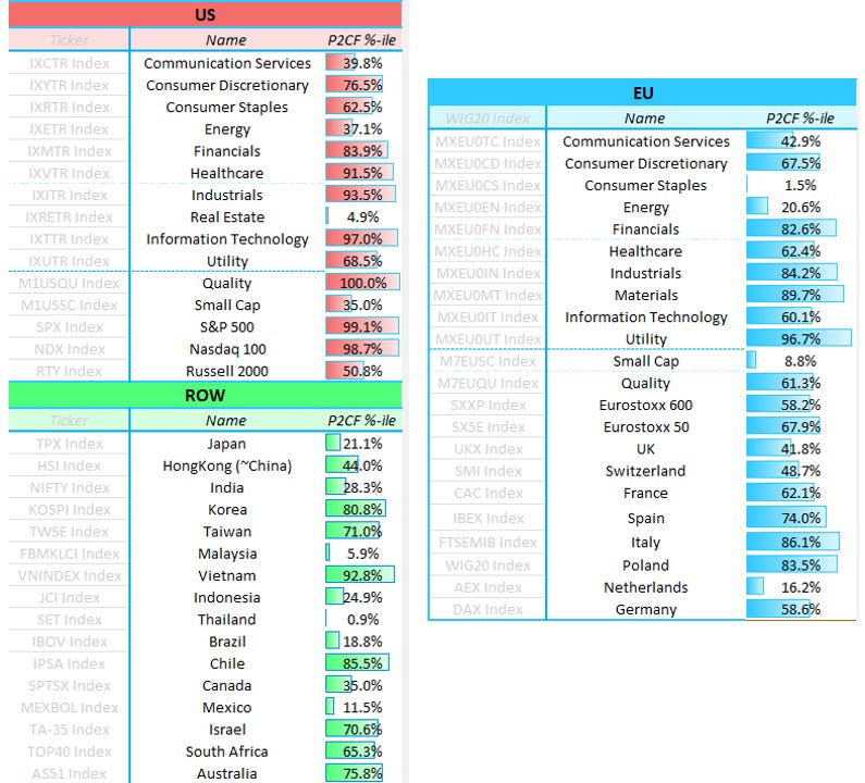 The Macro Compass | Alfonso Peccatiello (Alf) | Substack