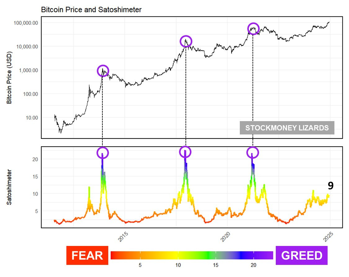 Disclaimer:   We have beneficial long- and short positons in various cryptocurrencies. The information provided in this post is for informational purposes only. The content expressed represents our own opinions regarding trades and should not be considered as investment advice. We do not receive compensation for the information shared. Investing in stocks and cryptocurrencies involves a high level of risk, and there is a possibility of losing your entire investment. The mathematical models presented here are based on historical data and may fail to accurately predict future price movements. We reserve the right to sell our positions at any market condition. Before making any investment decisions, it is essential to conduct your own research and consult with a qualified financial advisor.