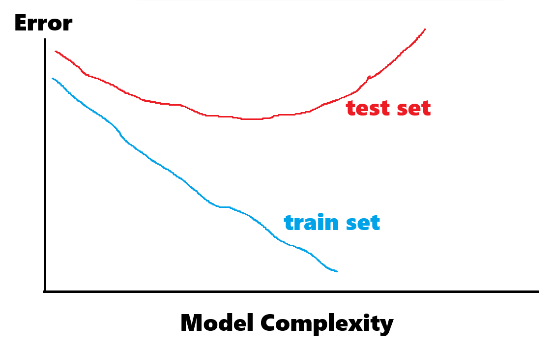 Quant Model Selection