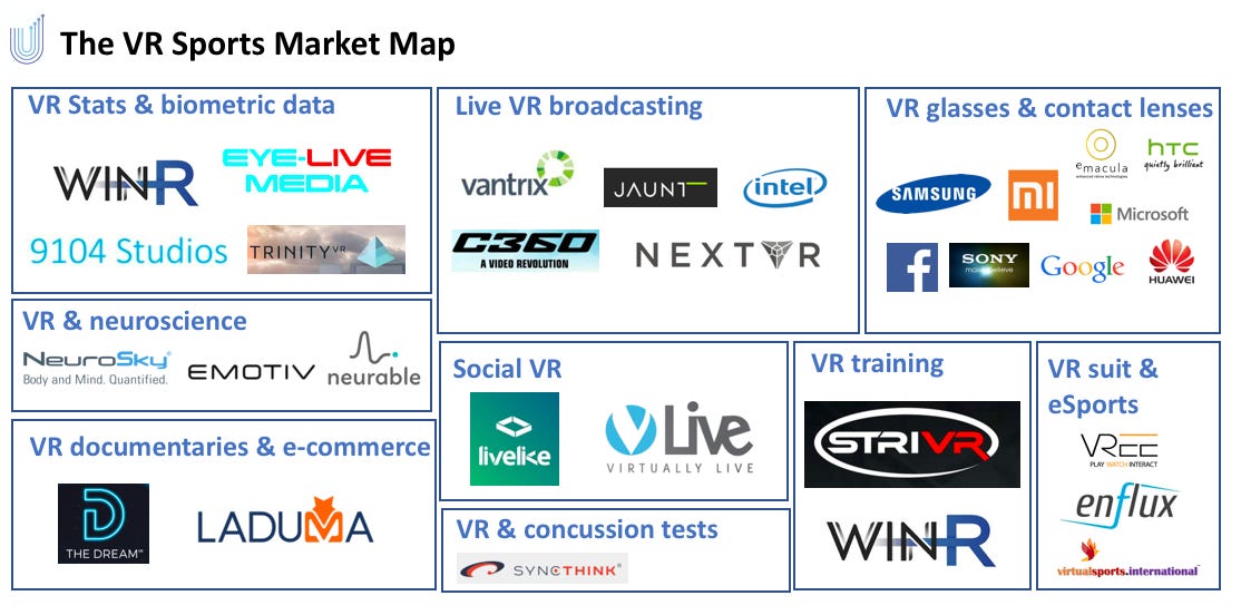 👓 VR Sports Market: What's coming