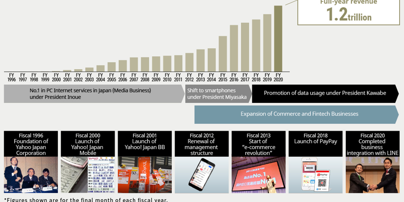 Zholdings - 21st century tech Berkshire in Japan