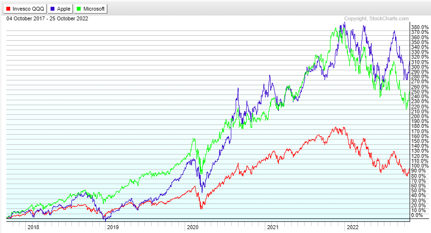 The most dominant synthetic monopolies w/ brief commentary