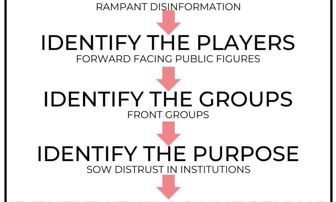 Koch lawyers and UK Government seek to protect disinformation on both sides of the pond