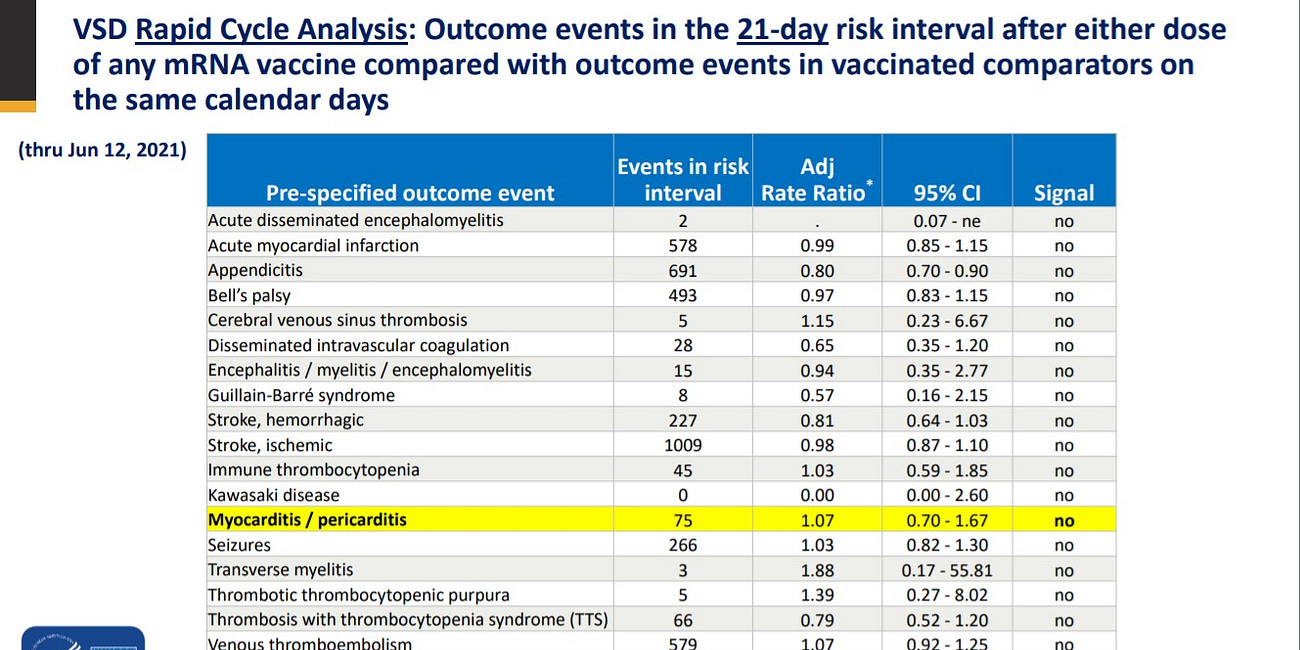 How The Definition of "Fully Vaccinated" Misleads People on COVID-19 Vaccine Safety & Efficacy: An Explanation For CNN's Drew Griffin