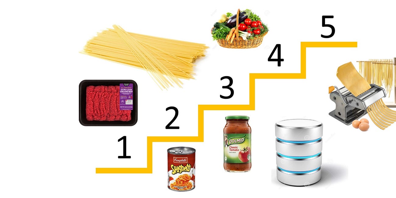 5 Levels of Spaghetti, Databases and Life
