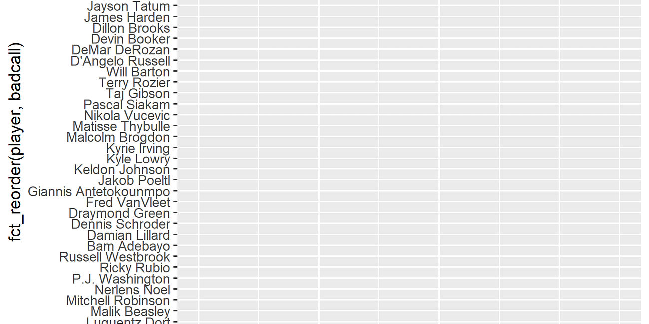 How To: Diverging Tile Charts