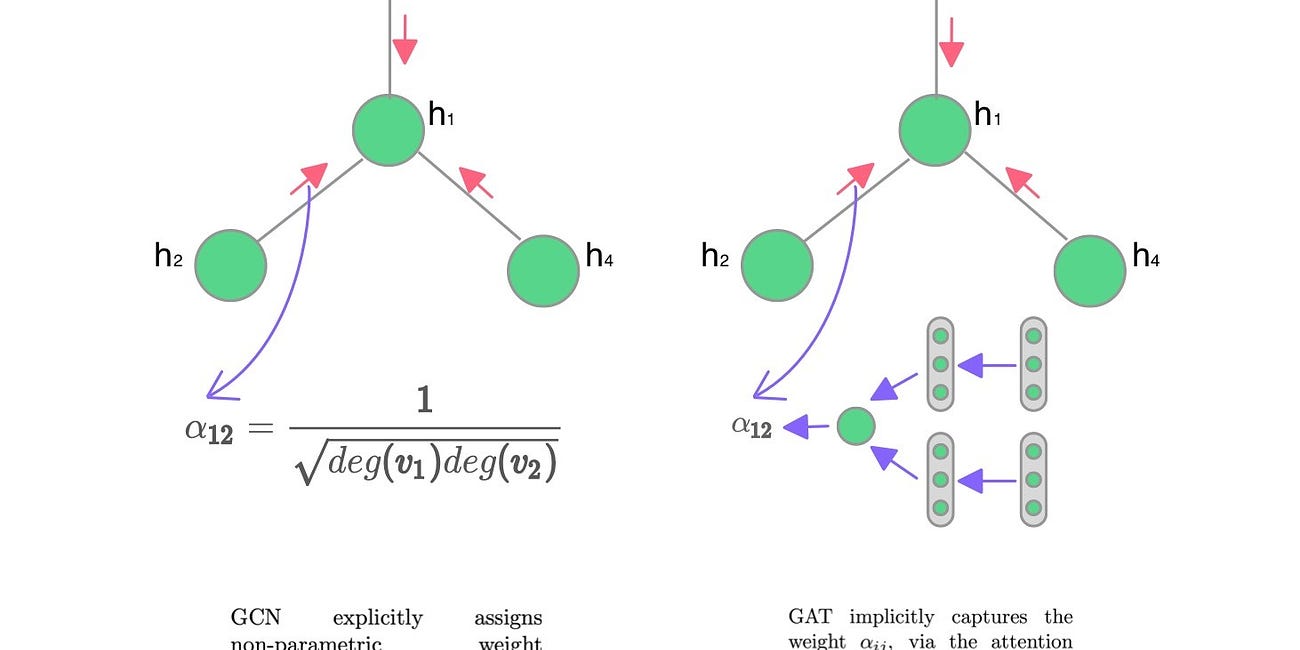 Predicting Medicines Into Existence