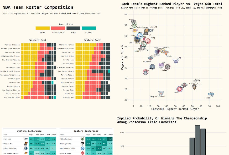 How To: Win Totals Tables and More