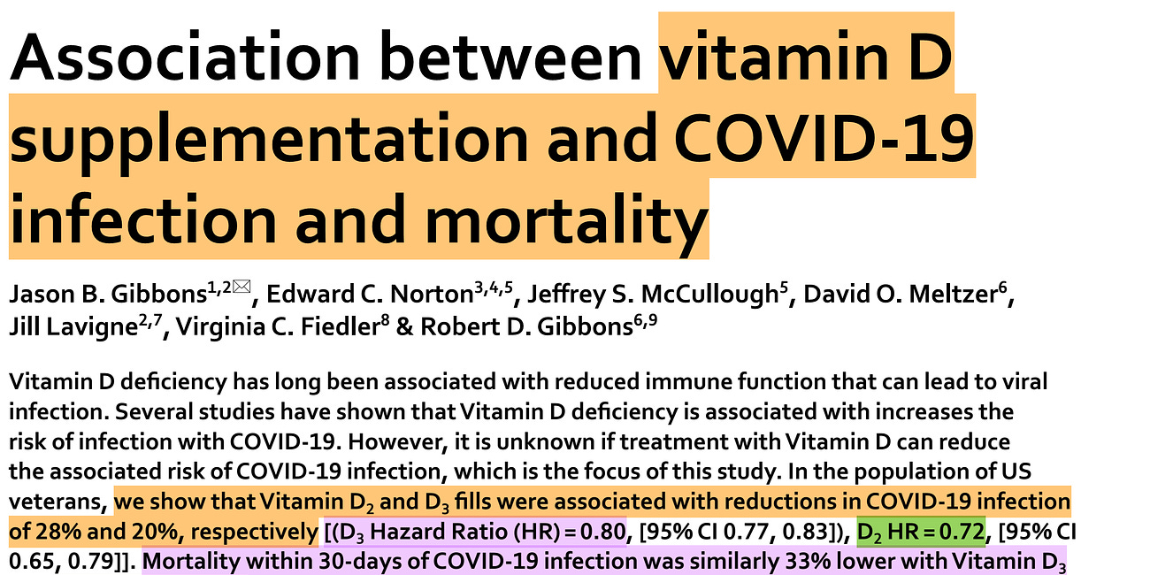 New research finds that 116,000 American deaths and 4 million COVID-19 cases could have been avoided with low-cost low-risk multiple-benefit vitamin D supplementation, especially at 50,000 units daily