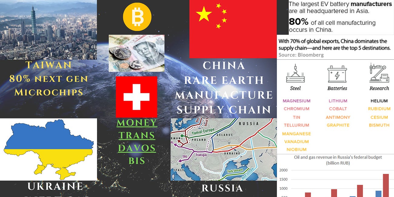 3rd World War: Commodities of Russia-China Drive the NWO Pivot to Totalitarian Control