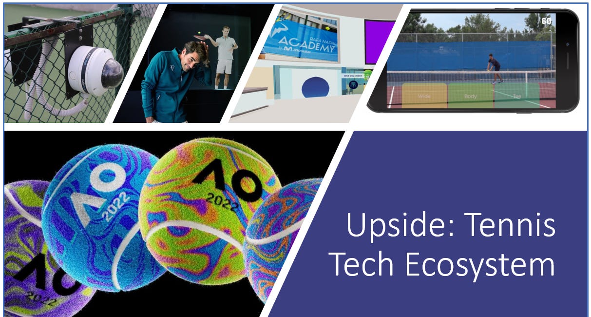 🎾Analysis: Tennis Tech Ecosystem: Where we are heading 