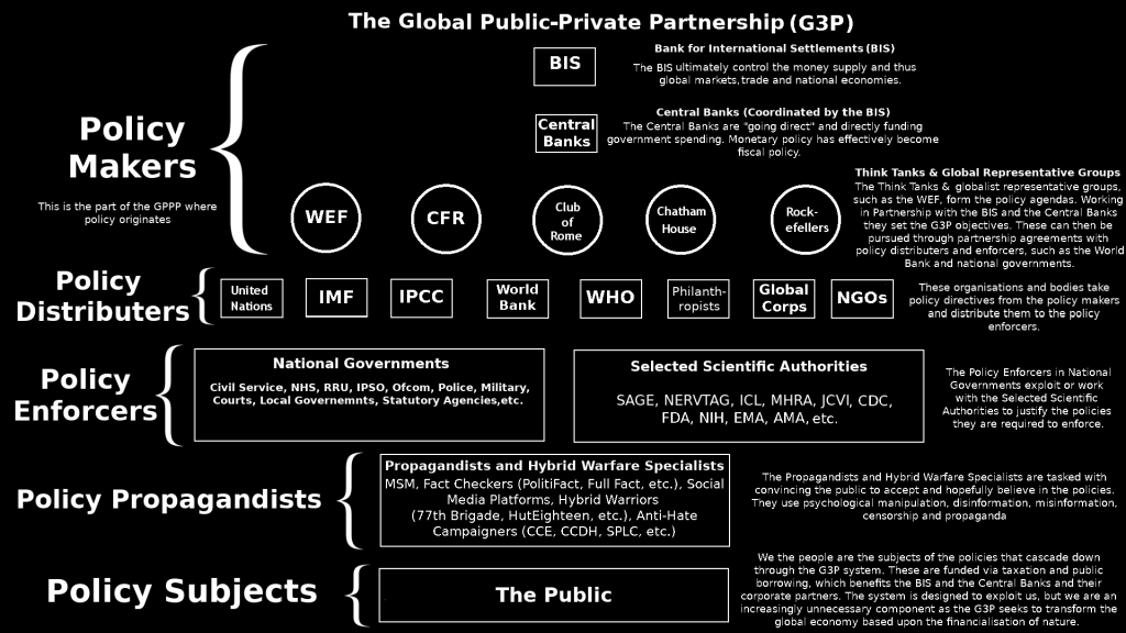 Private-Public Partnership (G3P) er ledelsesstrukturen i den nye verdensuorden