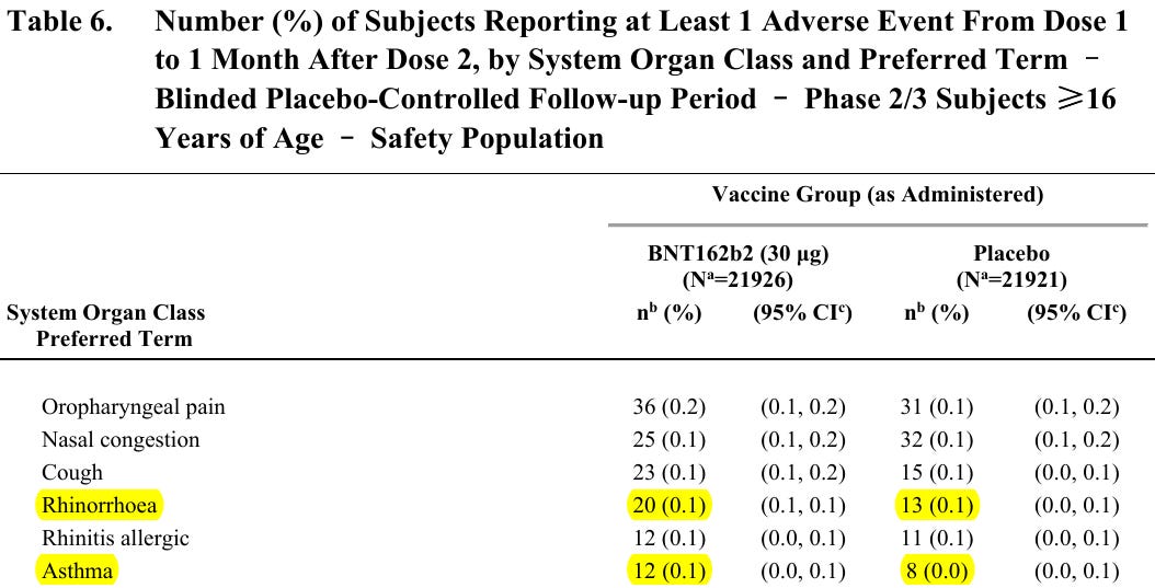 Aeroallergen contaminated injected vaccines cause the development of asthma. New CHO cell protein contaminated biologic treatment for asthma - tezepelumab, will cause de novo autoimmune disorders.