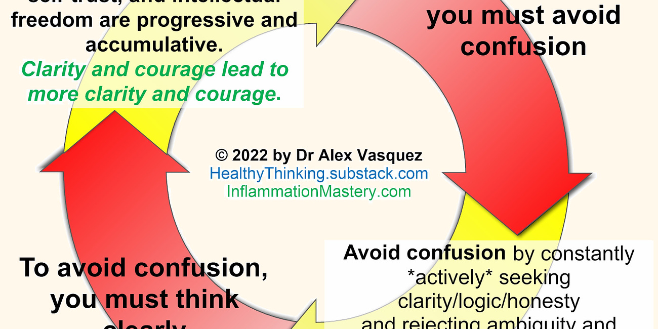 To think clearly, you must avoid confusion. To avoid confusion, you must think clearly. [diagram, videos]