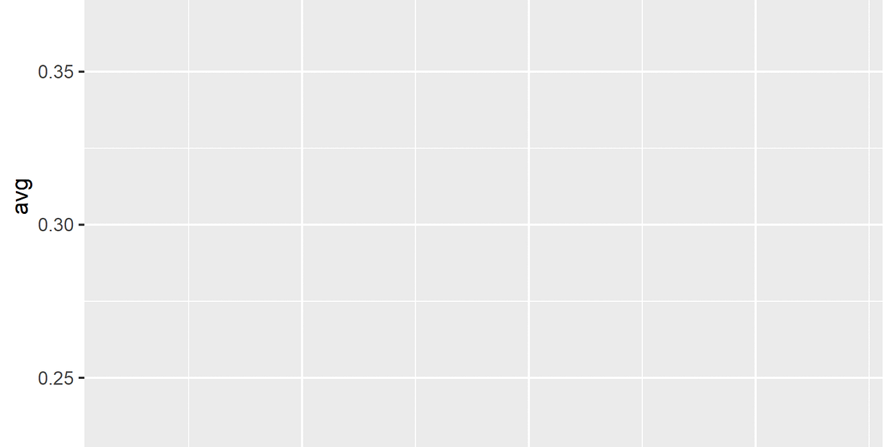 How To: Get And Plot Preseason Data