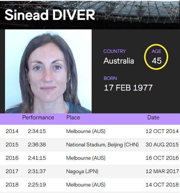 Sinead Diver's 2:21:34 is unique outlier