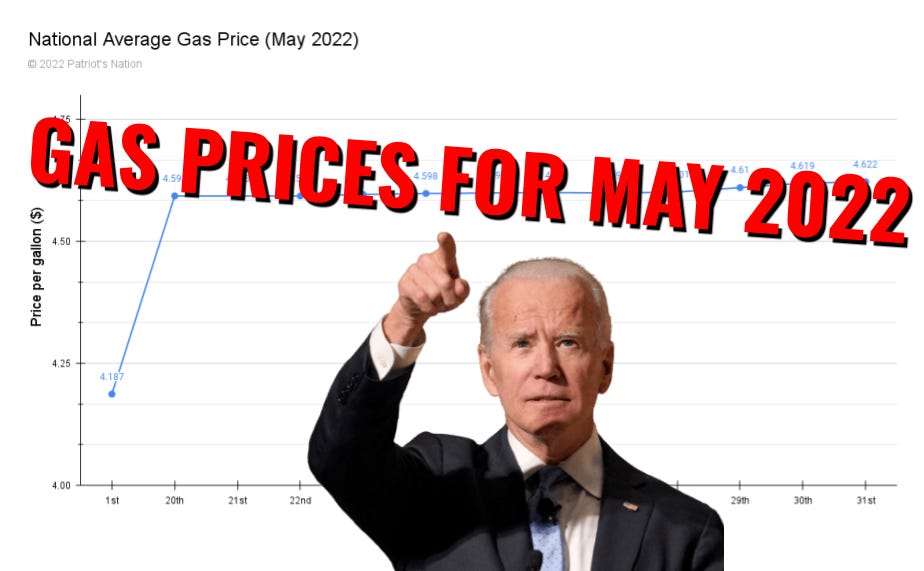 National Average Gas Prices for the Month of May 2022