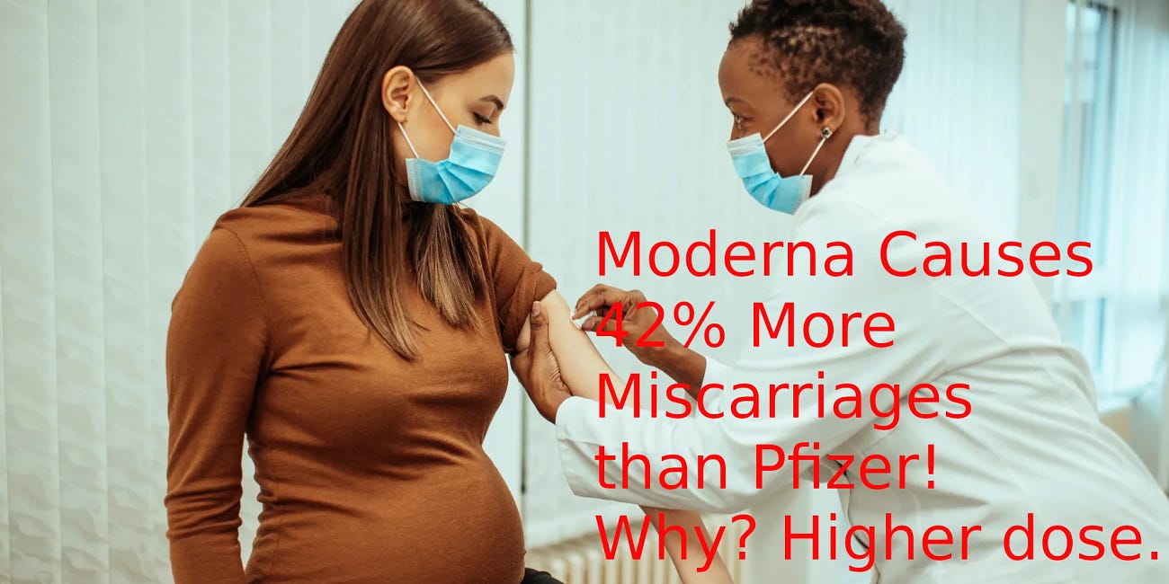 CDC Data: Moderna Causes 42% MORE Miscarriages Compared to Pfizer