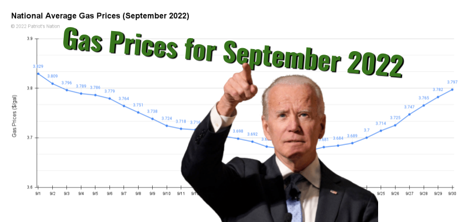 National Average Gas Prices for September 2022