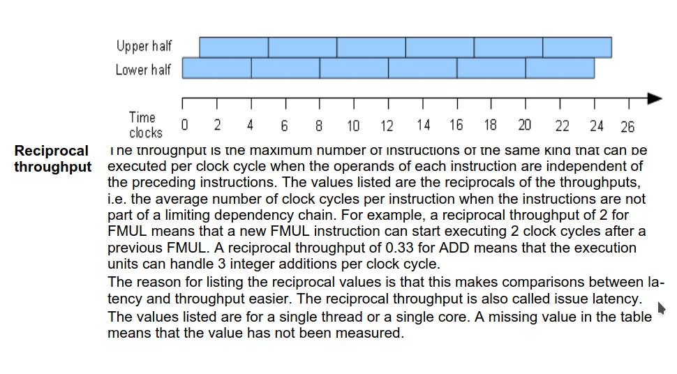 Stop Measuring Time!