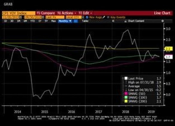 Moving The Goalposts / What Inflation? / Andrew Carnegie / UFC 245: Cooperman vs. Warren? / GSE Update: Calabria at American Action Forum