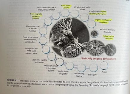 Nanobrain – The Making of an Artificial Brain from a Time Crystal