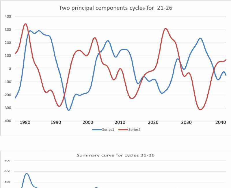 Současné velké sluneční minimum povede k pozemskému ochlazení