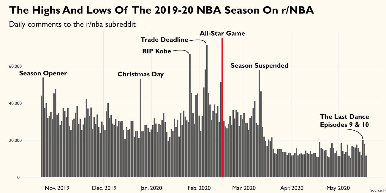 R and r/nba