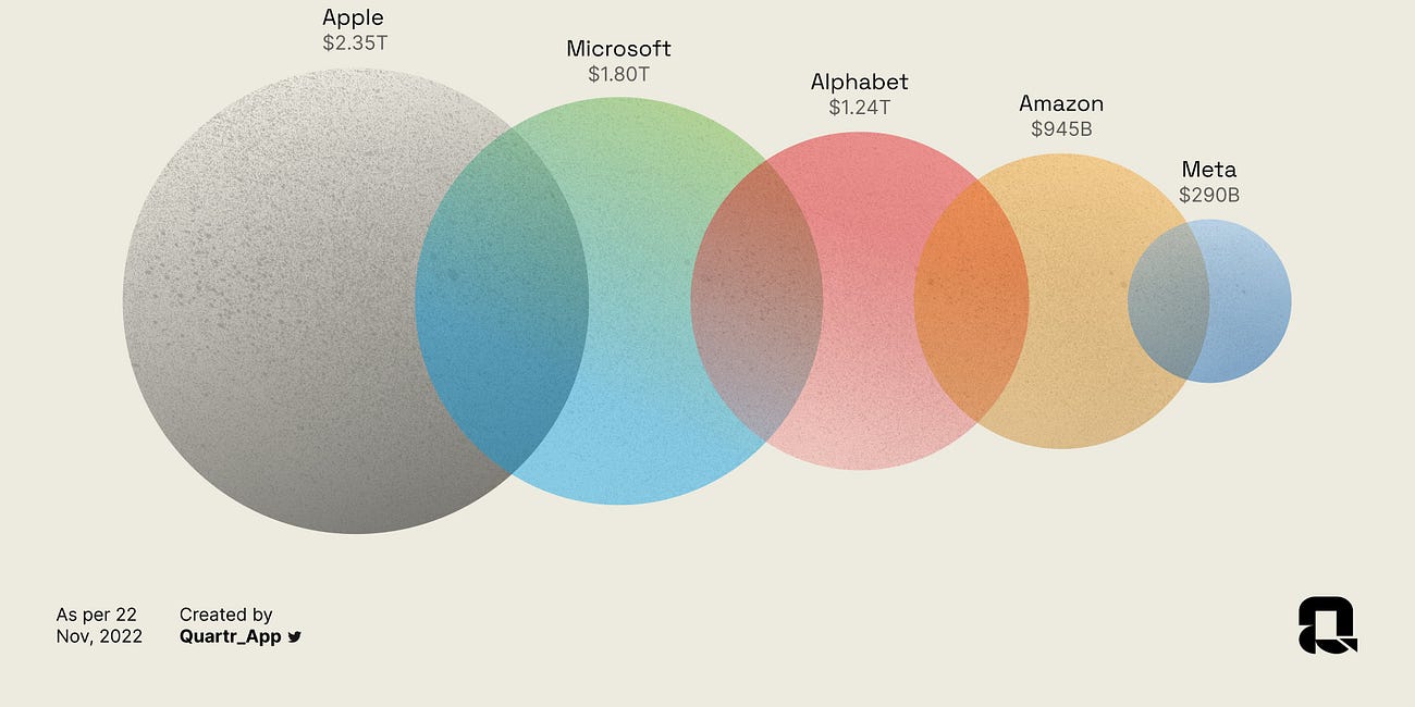Big Tech is Big Spending + The Implications of Said Spending on the Intelligence Explosion
