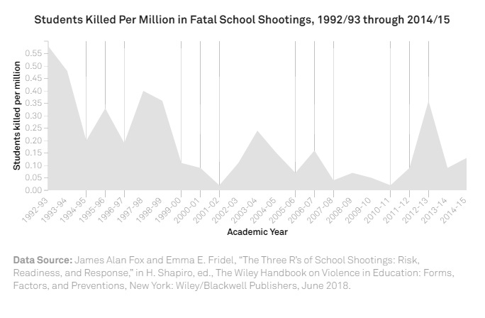 Real Talk about School Shootings